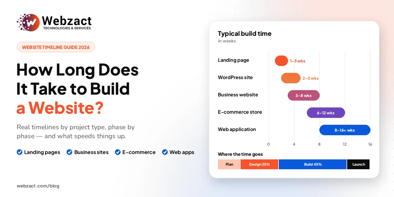 How Long Does It Take to Build a Website? A 2026 Timeline Guide
