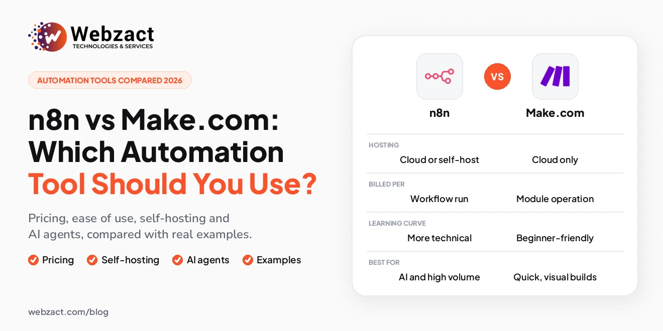 n8n vs Make.com: Which Automation Tool Should You Use in 2026?