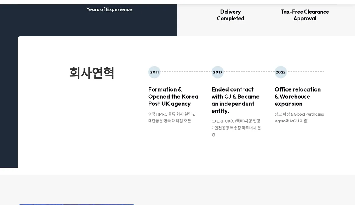 Company history since 2011