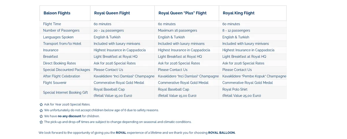 Side-by-side flight package comparison